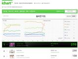 Instiz