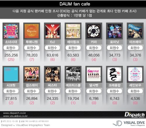 Girls-Generation_1381773851_dispatch-daum