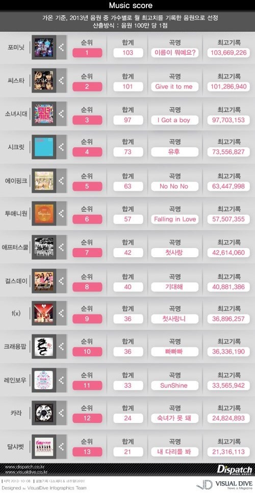 Girls-Generation_1381773852_dispatch-musicscore