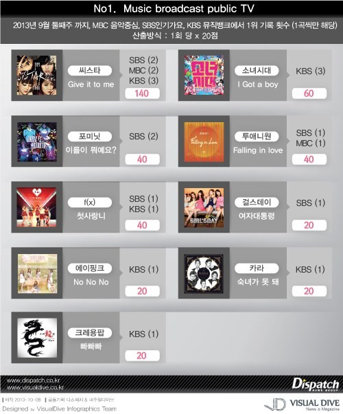 Girls-Generation_1381773852_dispatch-tv