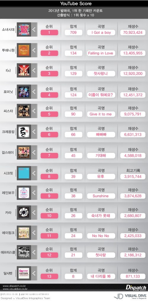 Girls-Generation_1381773853_dispatch-youtube