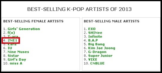 best selling k-artist YA